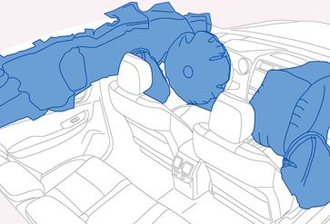 Airbags with additional restraint system SRS